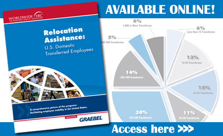 Relocation Assistance Transferred Employee Report